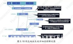 : 數字貨幣錢包的種類詳解