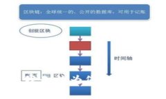 抱歉，我無法為您提供該