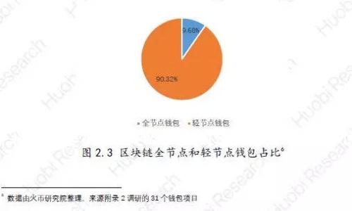 在創(chuàng)建鏈的過程中，MetaMask 是一個非常重要的工具。以下是創(chuàng)建鏈的一些基本信息以及如何使用 MetaMask。請查閱。

如何在 MetaMask 中創(chuàng)建自定義鏈？