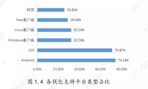 小狐錢包是否安全？全面解析與使用指南