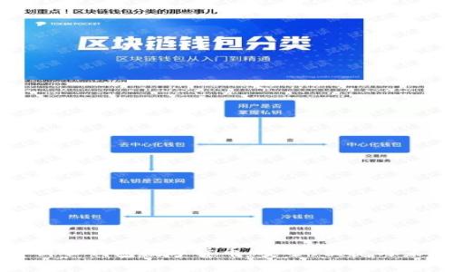 全面解析云錢包數字貨幣：安全、便捷與未來發(fā)展