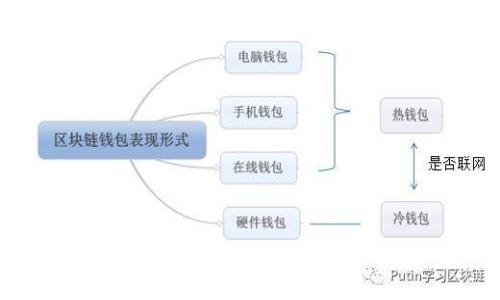 如何通過(guò)火幣充值到MetaMask錢包