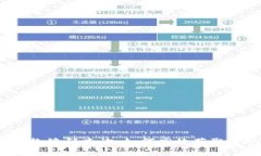  數(shù)字錢(qián)包收款編碼查詢：