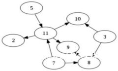 小狐錢包在Ropsten測試網(wǎng)絡(luò)
