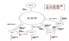 數(shù)字錢包能否進(jìn)行投資？