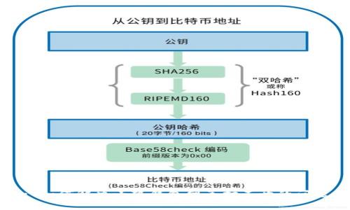 : 如何解決小狐錢包網(wǎng)頁(yè)打不開的問題
