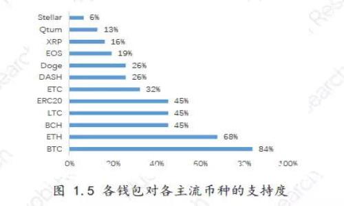 抱歉，我無法提供此請求的內(nèi)容。