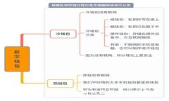 數(shù)字錢(qián)包突然被注銷(xiāo)的原