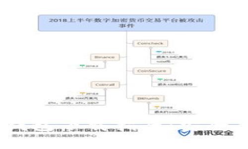 國際數(shù)字貨幣錢包下載指南：安全、方便、選擇多樣
