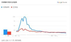 全面屏數(shù)字錢包：安全、