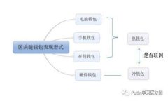 央行數(shù)字錢包：未來(lái)支付