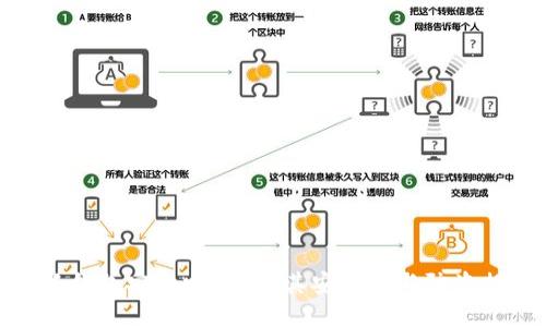 小狐錢(qián)包安全嗎？揭秘其安全性與防盜措施
