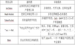 swap小狐錢包：數(shù)字資產交