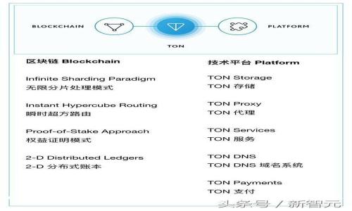 MetaMask是否只支持以太坊？全面解析與多鏈支持