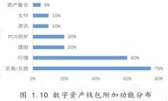 數(shù)字錢(qián)包下款速度解析：