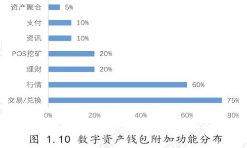數(shù)字錢包下款速度解析：多長(zhǎng)時(shí)間到賬？