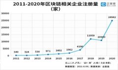 安全錢包如何設(shè)置密碼，