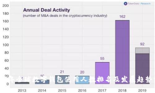 2023年全球數字錢包使用人數排名及發(fā)展趨勢分析