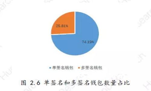 建行數(shù)字錢(qián)包注冊(cè)指南