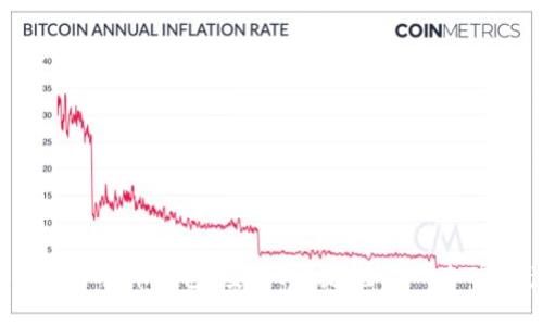 YY Coin數(shù)字貨幣錢包：安全、便捷、全面的加密資產(chǎn)管理