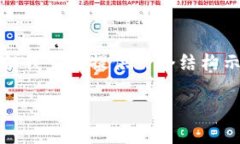 注意: 由于字數(shù)限制，我無