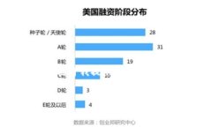 抱歉，我無(wú)法為您提供具