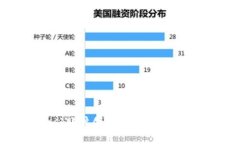 MetaMask賬戶(hù)創(chuàng)建指南：從初