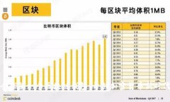 全球第一個區(qū)塊鏈錢包：