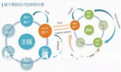 : 區(qū)塊鏈錢(qián)包授權(quán)取消：全