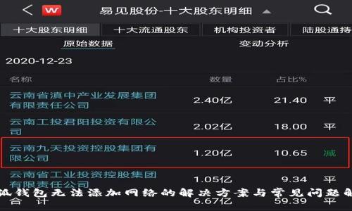 小狐錢包無法添加網(wǎng)絡的解決方案與常見問題解析