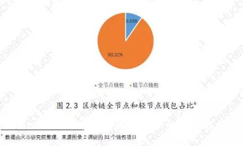 Metamask打開時遇到錯誤的解決方案