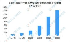 2023年最佳數(shù)字錢(qián)包推薦及