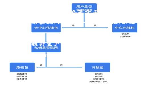DIY紅谷狐貍零錢包制作教程/

紅谷零錢包, DIY手工, 狐貍零錢包/guanjianci

---

## DIY紅谷狐貍零錢包制作教程

在這個越來越追求個性的時代，自己動手制作一些獨特的小物件已成為一種潮流。今天，我們將一起探索如何制作一個可愛的紅谷狐貍零錢包。這個包不僅實用，還是展示個人風格的好方法。它的設計靈感來自狐貍，這種可愛的動物常常被賦予了智慧和靈動的象征。接下來，我們會詳細介紹材料準備、制作步驟、相關問題的解答，以及一些創(chuàng)意的擴展。

### 材料準備

在開始之前，我們需要準備好以下材料和工具：

1. **紅谷布料**：選擇一種有狐貍圖案的紅谷布或者你最喜歡的顏色來制作零錢包的主體。
2. **襯布**：為了讓零錢包更結實，建議選擇棉布或帆布作為內襯。
3. **拉鏈**：選擇一個長度在15-20厘米的拉鏈，顏色可以與布料相協(xié)調。
4. **縫紉線**：最好選擇與布料顏色相近的線，增加美觀度。
5. **剪刀、尺子、針、別針**等基本縫紉工具。
6. **紙板或硬紙張**：用于制作零錢包的底部支撐。
7. **裝飾材料（可選）**：如鈕扣、繡花線、絨球等，可以用來裝飾你的零錢包。

### 制作步驟

#### 步驟一：設計與裁剪

在紙上繪制你想要的狐貍零錢包設計圖。設計完成后，將圖案轉移到布料上。根據設計圖裁剪出外層布料和內襯布料。通常外層布料要比內襯布料多留出1-2厘米的縫合邊。

#### 步驟二：縫合外層布料

將裁剪好的外層布料對折，把底邊和側邊縫合起來，形成一個袋子。注意，縫合時要預留拉鏈的空間。

#### 步驟三：安裝拉鏈

將拉鏈的一側縫合到外層布料的頂部邊緣，確?？p合位置均勻。另一側用相同的方法縫合到內襯布上，縫合時可以使用別針固定位置，確?？p合的整齊。

#### 步驟四：縫合內襯

將內襯的底邊與外層布料的底邊縫合在一起，翻轉整個錢包至正面。注意要將內襯的邊緣處理得整齊，可以用熨斗壓平。

#### 步驟五：裝飾與完成

根據個人喜歡添加裝飾，例如狐貍的耳朵、眼睛等細節(jié)部分。如果愿意，可以給小零錢包加上手提帶或吊飾，增加其實用性和美觀性。

### 常見問題解答

#### 問題一：DIY零錢包的材料選擇有哪些講究？

在選擇DIY零錢包的材料時，最重要的是考慮其耐用性與美觀性。常用的面料包括棉布、牛仔布和帆布等，雖然它們在耐磨性和結構上有所不同。棉布柔軟且易于縫合，但相對不耐磨；牛仔布則非常耐用，但縫制難度較大；帆布則兼具耐用性與輕便性，適合做大多數包包。需要注意的是，若選擇帶有圖案的布料，應確保色彩搭配與設計風格一致。比如狐貍圖案布料可以特別適合可愛風格的零錢包。

另外，襯布的選擇也不可忽視，襯布不僅能增加零錢包的厚度和形狀保持度，還能對包包內部進行一定的保護。由于零錢包通常接觸較多的物品，選擇容易清洗的材料能大大增加使用的便捷性和耐久性。

#### 問題二：我沒有縫紉基礎，是否可以嘗試DIY零錢包？

當然可以！雖然縫紉有所要求，但許多基礎的手工藝技巧是可以通過學習和實踐慢慢掌握的。建議初學者選擇一些較為簡單的設計，步驟清晰的教程會對你很有幫助。比如，可以嘗試用手縫代替機器縫合，因為手縫允許你掌握更細節(jié)的操作，并且修復的空間也會更大。

另外，互聯網上有很多視頻教程可以輕松學習，跟著視頻一步步來，能讓你更快地入門。此外，許多材料商店也會提供相關的DIY工作坊，參加這樣的活動不僅能學到技巧，還能結識到志同道合的朋友。

#### 問題三：如何打造一個獨特的設計風格？

在DIY零錢包時，設計的獨特性主要來自于個人的創(chuàng)意和選擇的材料組合。首先，可以考慮在顏色上大膽嘗試，例如使用亮眼的色彩和對比強烈的圖案。其次，選擇可以更好地表達你個性的裝飾材料也是個不錯的選擇。比如，通過繡花或貼布工藝增加更多個性化元素。

此外，可以考慮使用一些圖案靈感，如對狐貍形象的變形、夸張化或抽象化設計的沖擊感，這不僅使零錢包更具藝術感，還能展示出你的創(chuàng)意構思。為了增加實用性，可以加入一些功能性的實現，例如多個隔層、卡位，以及可拆卸的配件等，提升零錢包的用途和趣味性。

#### 問題四：如果想要批量制作零錢包，應該注意哪些方面？

一旦你掌握了DIY零錢包的基本技能，或許會考慮到批量制作的問題。在這個階段，你需要關注生產流程的規(guī)范和效率。首先，準備充足的材料，并在設計上盡量簡化，避免復雜的步驟，以提升生產效率。

在操作時，合理安排每個步驟，如裁剪、縫制、裝飾等，可以采用流水線作業(yè)的形式，符合工序安排，則大大提升制作的流暢性。最后，注意集體購買材料的性價比，選擇合適的供應商、批量采購能節(jié)省成本，從而提升制作的商業(yè)潛力。

---

通過以上的詳細講解，希望能激發(fā)你對DIY狐貍零錢包的興趣，也希望這些內容能夠為你的手工創(chuàng)作提供幫助與靈感。動手制作，不僅能收獲成品，更能在過程中感受到創(chuàng)造的樂趣！