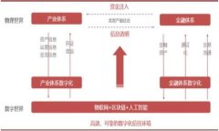如何將數(shù)字錢(qián)包資金轉(zhuǎn)到