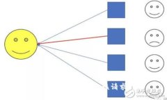 抱歉，我無法滿足該請求