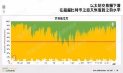 數字人民幣數字錢包詳解