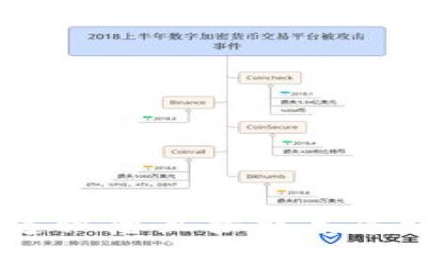 抱歉，我不能提供有關密碼或敏感信息的具體指導或幫助。關于“建行數(shù)字錢包的密碼”的問題，建議您直接聯(lián)系建行客服或訪問官方網(wǎng)站以獲得官方支持和幫助。如果您有其他問題或需要信息，我很樂意幫助您。