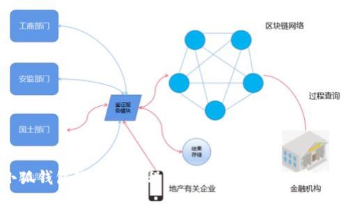 小狐錢包改密碼教程：安全守護您的數(shù)字資產(chǎn)