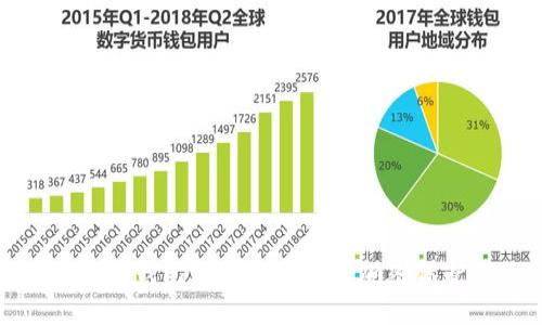 小狐錢包如何實(shí)現(xiàn)安全加密保護(hù)