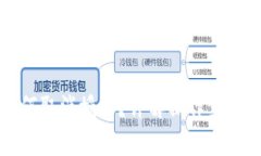 小狐錢包如何取消授權(quán)？