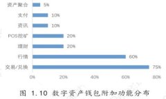 數(shù)字貨幣申請(qǐng)錢(qián)包的全面
