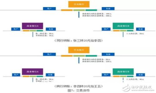  手機如何設(shè)置數(shù)字貨幣錢包步驟詳解