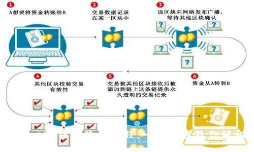 Metamask 錢包使用教程：一步一步教你輕松上手
