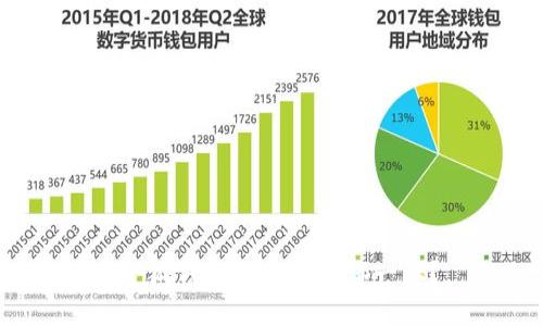 o小狐錢(qián)包地址為何都一樣？