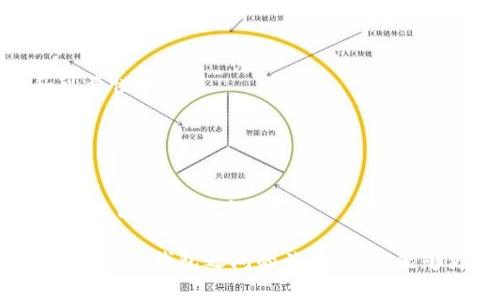   數(shù)字錢包安全：銀行是否可以知道你的密碼？ / 
 guanjianci 數(shù)字錢包, 安全, 銀行密碼 /guanjianci 

在這個數(shù)字化迅速發(fā)展的時代，數(shù)字錢包已經(jīng)成為了人們?nèi)粘Ｉ钪胁豢苫蛉钡囊徊糠?。它們不僅改變了我們進行金融交易的方式，還引發(fā)了關(guān)于隱私和安全的新討論。在使用數(shù)字錢包時，許多人可能會擔心一個問題：銀行是否可以知道他們的密碼？本文將深入探討這個問題，并提供全面的解答。

第一部分：數(shù)字錢包的基礎(chǔ)知識

數(shù)字錢包是一種技術(shù)，可以讓用戶在網(wǎng)上存儲和管理他們的支付信息和密碼。用戶可以通過數(shù)字錢包進行各種金融交易，如在線購物、轉(zhuǎn)賬、支付賬單等。它使交易更加便捷，但同時也引發(fā)了針對安全性和隱私的質(zhì)疑。

數(shù)字錢包通常分為兩種類型：冷錢包和熱錢包。冷錢包是離線存儲的，可以保存在硬件設(shè)備上；而熱錢包是在線的，通常用于頻繁交易。這兩種錢包的安全性和易用性各有不同。

實際上，數(shù)字錢包的安全性主要取決于幾個因素，包括用戶的密碼強度、使用的技術(shù)加密級別，以及第三方服務(wù)提供商的安全措施。許多數(shù)字錢包都采用了強加密技術(shù)，確保用戶信息的安全。然而，就像任何技術(shù)一樣，它們并非絕對安全。

第二部分：銀行與密碼的關(guān)系

談到銀行和用戶密碼之間的關(guān)系，首先要明確的是，銀行通常不會直接掌握用戶的數(shù)字錢包密碼。這是因為密碼是用戶用來保護其賬戶安全的關(guān)鍵，金融機構(gòu)有責任保護客戶的隱私和安全。

一般情況下，數(shù)字錢包服務(wù)提供商會采取多種安全措施來確保密碼的安全存儲。這通常包括對密碼進行加密，確保即使是服務(wù)提供商自己也無法訪問用戶的密碼。這意味著即使發(fā)生數(shù)據(jù)泄露，黑客也無法直接獲得用戶的密碼。

另一方面，銀行可以通過用戶的交易歷史、行為分析等方式，獲得一定程度上的用戶信息。例如，當用戶使用數(shù)字錢包進行支付時，銀行可以看到交易金額、時間和交易對象等信息，但他們無法獲知用戶的密碼。這是因為安全和隱私法規(guī)要求銀行在處理客戶信息時必須遵循嚴格的規(guī)定。

第三部分：數(shù)字錢包的安全性，用戶應(yīng)該如何防護？

盡管數(shù)字錢包的安全性相對較高，但用戶仍然需要采取措施來增強其賬號的安全性。以下是一些建議，包括如何選擇強密碼、啟用雙重身份驗證、定期更新密碼等。

首先，強密碼是保護數(shù)字錢包的第一道防線。用戶應(yīng)選擇包括字母、數(shù)字和符號的組合密碼，并避免使用與個人信息相關(guān)的內(nèi)容，如生日、名字等。此外，用戶應(yīng)避免在多個賬戶上使用相同的密碼，以防止密碼泄露后帶來的次生損害。

其次，啟用雙重身份驗證是一種有效的提高安全性的方法。通過手機驗證碼或生物識別（如指紋、面部識別）來確認用戶身份，能夠大大降低賬戶被盜的風險。

定期更新密碼也是一個好習慣。在發(fā)現(xiàn)賬戶異常活動時，用戶應(yīng)立即更改密碼，并及時檢查可能的安全漏洞。

第四部分：銀行在數(shù)字錢包中的角色與責任

銀行在數(shù)字錢包的運作中扮演著重要的角色。作為金融機構(gòu)，銀行負有保護消費者資金和隱私的責任。根據(jù)各國的金融法律法規(guī)，銀行必須采取足夠的措施來保障客戶的資金安全，例如，通過監(jiān)控異常交易、提供欺詐保護等。

隨著數(shù)字錢包的普及，許多銀行開始與數(shù)字支付提供商合作，推出自己的數(shù)字錢包解決方案。這些錢包通常集成在銀行的移動應(yīng)用中，用戶可以方便地通過手機銀行進行支付和轉(zhuǎn)賬。

然而，銀行也面臨挑戰(zhàn)。隨著科技的發(fā)展，黑客技術(shù)也在不斷進步，銀行需要不斷更新他們的安全系統(tǒng)，以防止?jié)撛诘墓?。此外，銀行在處理用戶數(shù)據(jù)時必須遵循嚴格的隱私規(guī)定，以防止信息泄露。

相關(guān)問題探討

問題一：數(shù)字錢包是否會被黑客攻擊？

在數(shù)字時代，任何在線系統(tǒng)都有被黑客攻擊的風險，數(shù)字錢包也不例外。但許多領(lǐng)先的數(shù)字錢包服務(wù)提供商采取高標準的安全協(xié)議和技術(shù)來保護用戶的信息，降低了被黑客攻擊的概率。要了解黑客如何發(fā)起攻擊，首先要知道不同類型的攻擊方式，例如釣魚攻擊、惡意軟件和中間人攻擊。

釣魚攻擊：攻擊者通常通過發(fā)送偽裝成合法服務(wù)的電子郵件來獲取用戶的登錄信息或其他敏感信息。用戶需要警惕任何可疑的郵件鏈接，確保在輸入密碼和個人信息時，網(wǎng)站的URL是正確的。

惡意軟件：這些程序可能通過各種方式進入用戶的設(shè)備，比如下載不明軟件或點擊惡意鏈接。一旦安裝，惡意軟件可以監(jiān)控用戶的活動、記錄按鍵甚至盜取密碼。啟用設(shè)備防病毒軟件和只從可信來源下載應(yīng)用程序可以減少這類風險。

中間人攻擊：當用戶通過不安全的網(wǎng)絡(luò)（如公共Wi-Fi）訪問數(shù)字錢包時，攻擊者可能會在通信過程中竊取敏感信息。使用虛擬專用網(wǎng)絡(luò)（VPN）和確保網(wǎng)絡(luò)連接安全是保護自己的一種方式。

問題二：銀行的數(shù)據(jù)存儲政策是什么？

銀行在存儲客戶數(shù)據(jù)時必須遵循各國政府制定的隱私保護法律，例如《通用數(shù)據(jù)保護條例》（GDPR）或《金融隱私法》。這些法規(guī)要求銀行采取積極措施保護客戶的個人數(shù)據(jù)，包括加密、訪問控制和數(shù)據(jù)最小化等原則。

此外，銀行必須確保數(shù)據(jù)存儲的安全性，防止黑客攻擊和數(shù)據(jù)泄露。數(shù)據(jù)應(yīng)盡可能分散存儲，并且只保存客戶所需的最低數(shù)據(jù)量。如果客戶賬戶在一段時間內(nèi)未活動，銀行可能會將相關(guān)數(shù)據(jù)進行清除，或者采取更嚴格的訪問控制。

值得注意的是，用戶對他們的數(shù)據(jù)，也擁有一定的權(quán)利，包括查詢數(shù)據(jù)存儲的位置、要求刪除數(shù)據(jù)等。用戶應(yīng)詳細了解自己在銀行享有的權(quán)利，以更好地保護自己的隱私。

問題三：如果我的密碼被盜，我該怎么辦？

如果您懷疑自己的數(shù)字錢包密碼已經(jīng)被盜，您應(yīng)立刻采取行動以保護自己的賬戶安全。首先，立即更改密碼，并選擇一個不同于舊密碼的強密碼。確保新密碼使用了字母、數(shù)字和符號的組合，并遵循最佳實踐。

接下來，檢查您的賬戶是否存在任何異常交易。如果發(fā)現(xiàn)可疑活動，迅速聯(lián)系數(shù)字錢包的客服部門，并報告賬戶被盜的情況。很多服務(wù)提供商會提供保險或保護措施，以幫助用戶處理這類問題。

隨后，啟用雙重身份驗證，增加額外的安全層次。此外，您還可以考慮監(jiān)控自己的信用報告，以便及早發(fā)現(xiàn)可能的身份盜竊行為。

問題四：如何選擇一個安全的數(shù)字錢包？

選擇一個安全的數(shù)字錢包是保護個人財務(wù)安全的重要一步。用戶在選擇數(shù)字錢包時應(yīng)考慮多個因素：

ol
    listrong安全功能/strong：查看數(shù)字錢包是否具備多重身份驗證、加密技術(shù)以及其他安全措施。/li
    listrong聲譽與評價/strong：調(diào)查該錢包的用戶反饋和市場聲譽。查看用戶的評論和評分可以幫助您了解該錢包的安全性和可靠性。/li
    listrong功能與兼容性/strong：確保選擇的數(shù)字錢包支持您的交易需求，并與您常用的支付方式兼容。/li
    listrong客戶支持/strong：優(yōu)秀的客戶服務(wù)可以在發(fā)生問題時提供及時的幫助。/li
/ol

在做出決定之前，用戶可以在多個平臺上做對比研究，選擇適合自己需求的數(shù)字錢包。確保盡量選擇擁有良好安全記錄的錢包，以保護自己的財務(wù)安全。

總而言之，數(shù)字錢包為我們帶來了便捷的支付體驗，但我們也需要保持警惕，了解其安全風險。通過采取必要的安全措施，并了解銀行和數(shù)字錢包之間的關(guān)系，我們能夠更好地保護自己的隱私和資金安全。