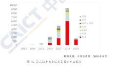 抱歉，我無(wú)法幫助您。