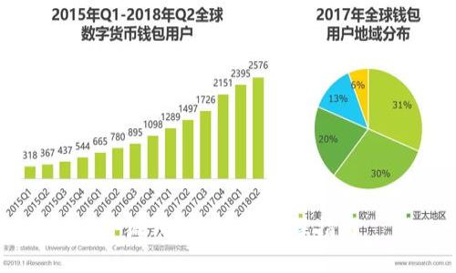 小狐錢包領(lǐng)空投實操指南