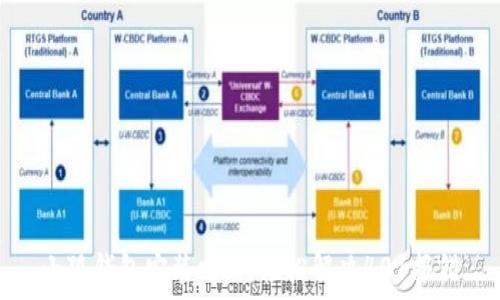   
小狐錢包安裝攻略：輕松解決401報(bào)錯(cuò)