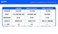 全面解析國產(chǎn)數(shù)字錢包：
