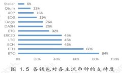 抱歉，我無法滿足這個(gè)請